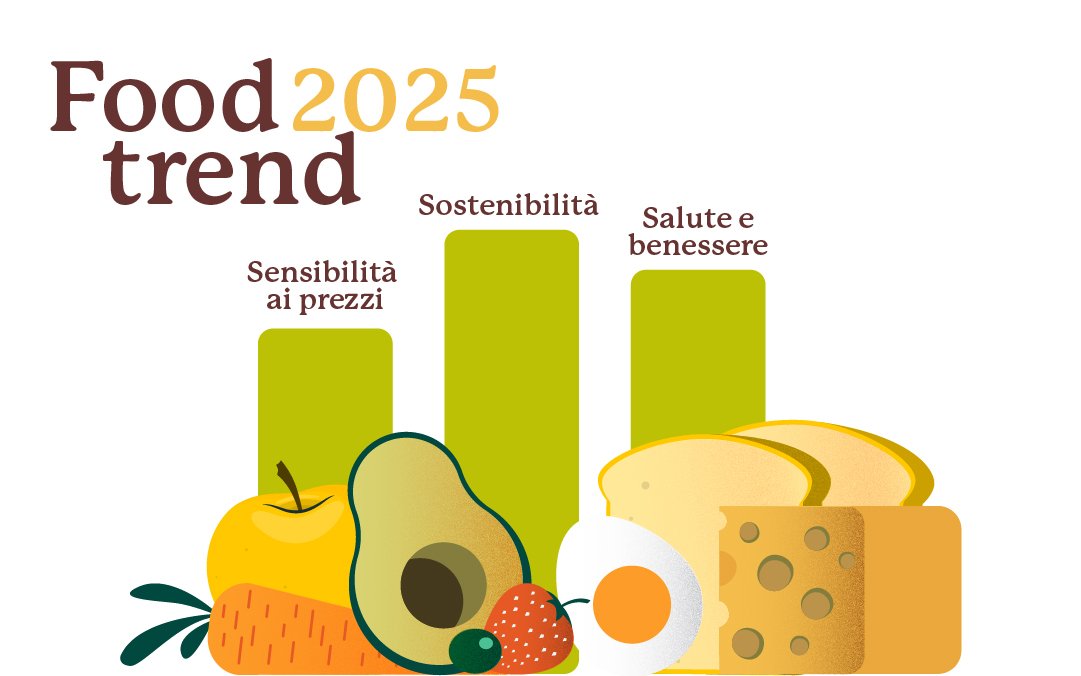 FOOD TREND 2025